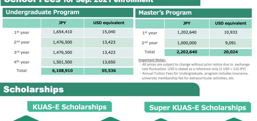 Scholarship information for Engineering Postgraduate Program – Kyoto University of Advanced Science in Japan